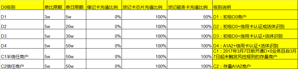 拉卡拉电签版秒到额度说明 拉卡拉电签版秒到额度说明